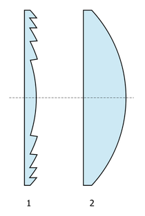Comparaison de coupes : 1 - lentille de Fresnel, 2 - lentille classique convexe - source wikipedia, lentille de Fresnel