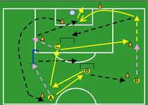 Gráfico de ejercicios de resistencia con pelota