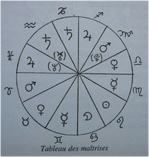 Maîtrises des planètes.