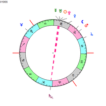 Eventail (Ariel)