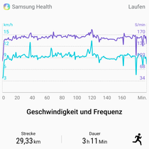 30km Laufbandtraining im Inmotion Fitnessstudio Sundern 