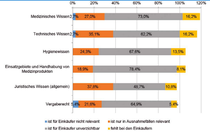 Studie Monitor Einkauf und IT, Wegweiser 2016