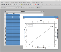 Fenster von QtiPlot.