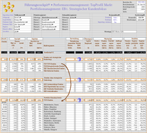 Portfolio-Tabellendarstellung