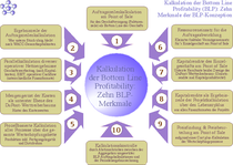 Merkmale des Bottom Line-Prinzips