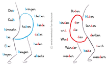 Übungen b und d, b und d verwechseln, b oder d Grundschule, b oder d Arbeitsblätter, b oder d Förderschule, visuelle Wahrnehmungsstörung, visuelle Problemlaute b oder d