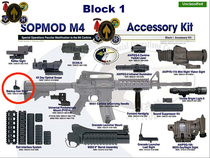 SOPMOD Block 1