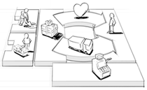 Actividades claves