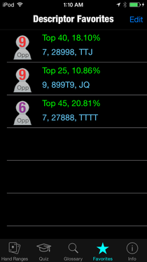 Favorites Table