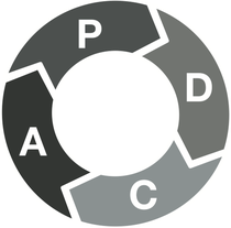 PDCA-Zyklus