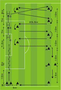 Hoff test