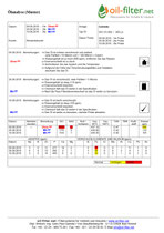 Mehrere Ölanalysen an Getriebe (S. 1) zum Vergrößern klicken
