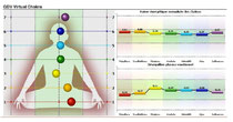 ALIGNEMENT DES CHAKRAS APRES LA SÉANCE D'ALIGNEMENT ÉNERGÉTIQUE