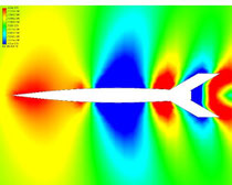 Density, Mach 0.98--color contours adjusted to show details in shock waves
