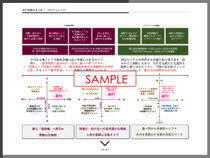 ポジションニング（サンプル）