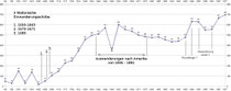 Einwohnerstatistik und Entwicklung in Radheim