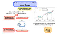 Carte mentale Changemnt d'état