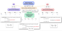 Carte mentale avancement de réaction