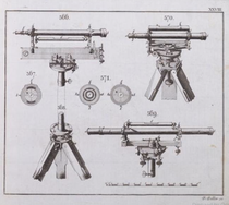3 levelling instruments made by Sadtler. Hauser, Mathias; Analytische Abhandlung der Anfangsgründe der Mathematik ..., 1823. Volume 2, Part 2 [GoogleBooks]