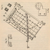 Franz Grossbauer; Das Winkler'sche Taschen-Dendrometer neuester Construction, 1864. [MDZ]