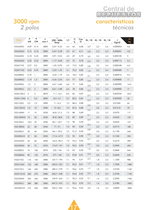 Dimensiones reductores y motores