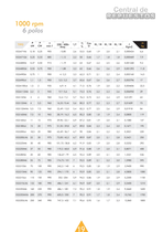 Dimensiones de motores