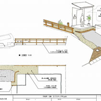 御相談内容は、玄関に上がる階段を減らし自動車の奥行を稼ぐこと、そして玄関までなるべく段差をなくすようにスロープにする事でした。
