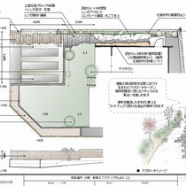 ご提案資料。平面図だけではイメージがわきにくい提案を、イメージイラストでお伝えしながら仕上がりを共有します。