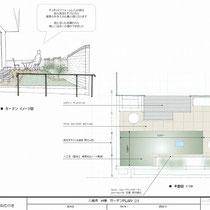 提案資料。なるべく土の部分を減らしつつ、お庭に出る機会が増えるようにファニチャーが置きやすい硬いスペースを作ります。