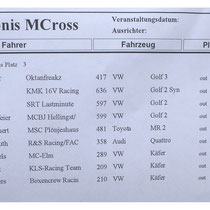 Ergebnis - Klasse 5