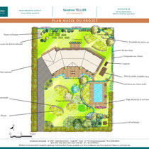 Plan masse du projet