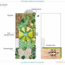 Plan masse du projet