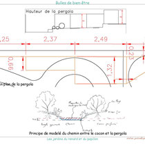 Exemple de plan de détail