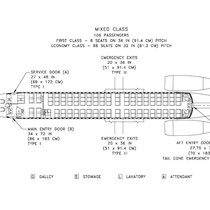 Courtesy: Boeing