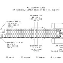 Courtesy: Boeing