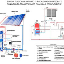 Palazzo Municipale Sant' Angelo di Brolo - Schema funzionale impianto integrato riscaldamento-solare termico