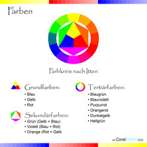Der Farbkreis nach Itten
