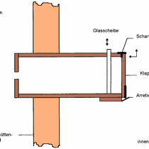 Prinzipskizze eines Beobachtungskastens in der Nisthütte