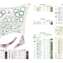 Plan de plantation pour le festival international des jardins de Chaumont sur Loire 2017