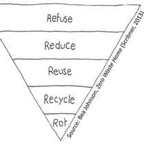 heuwender #44, Zero Waste, November 2019