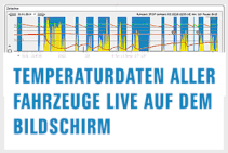 Live Temperaturdaten, Kühlketten- kontrolle, Protokollierung und Archivierung von Temperaturdaten, Modul-Erweiterung