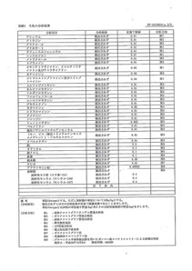 サツラク生乳　34項目徹底検査