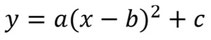 Die Scheitelpunktform einer quadratischen Funktion