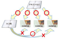 講師独自の方法論