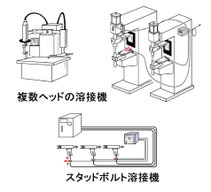 複数の加工ヘッドを持った溶接機の打点管理使用例