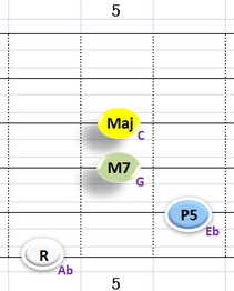 Ⅰ:AbM7 ③~⑥弦