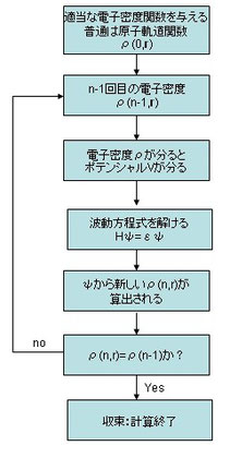 第一原理バンド計算 基礎編 中山将伸のホームページ