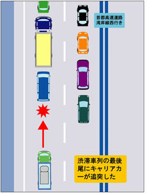 首都高税関職員死亡事故