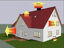 Energieberatung Siegerland