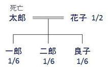 相続人が配偶者と子供